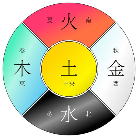 卡其色五行|五行元素代表什么颜色，对应的方位颜色关系